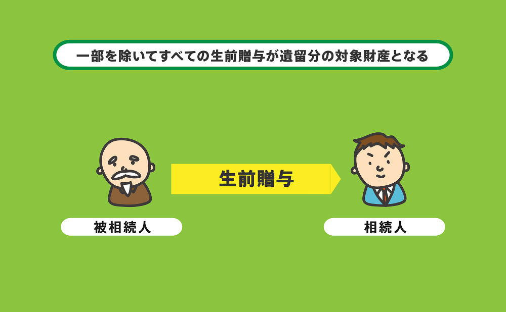 10年より前に行われた生前贈与