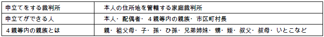 成年後見人の申立ができる人
