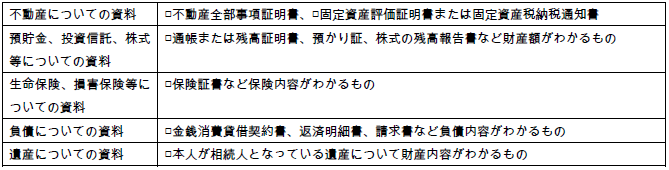 成年後見人の申立で状況に応じて必要な書類について