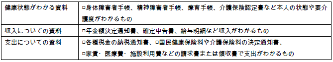 成年後見人の申立ですべての人が必要な書類について