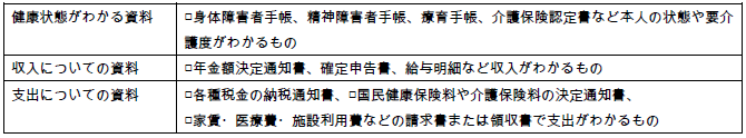 任意後見監督人選任申立てですべての人に必要な資料