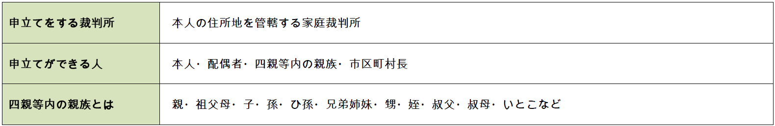 成年後見制度の申立人・申立先