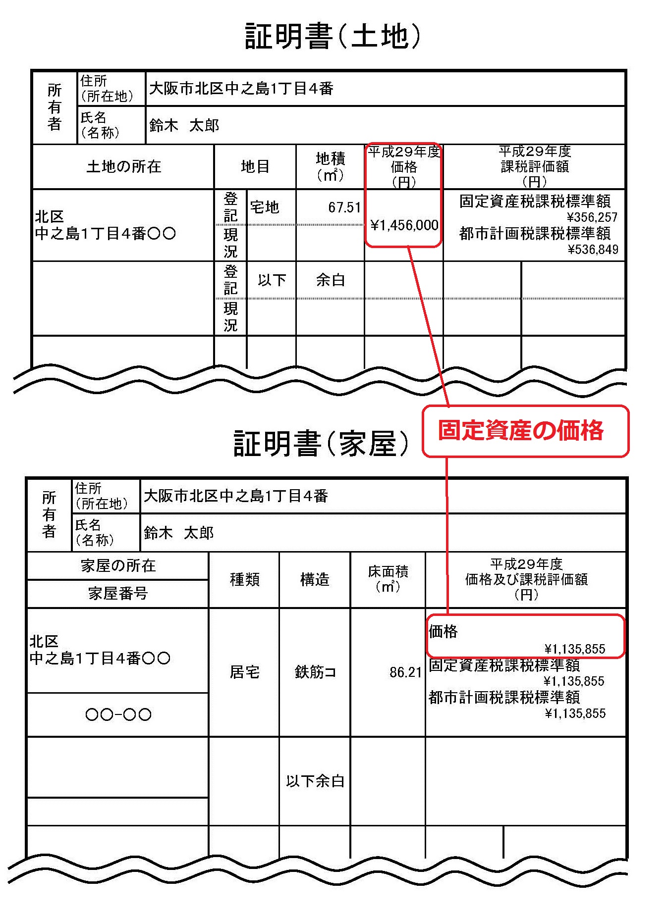 不動産評価額などの情報が記載された証明書
