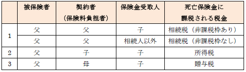 契約形態と税金の種類の関係の例