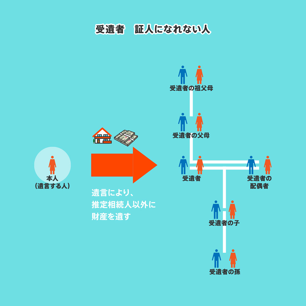 受遺者、証人になれない人