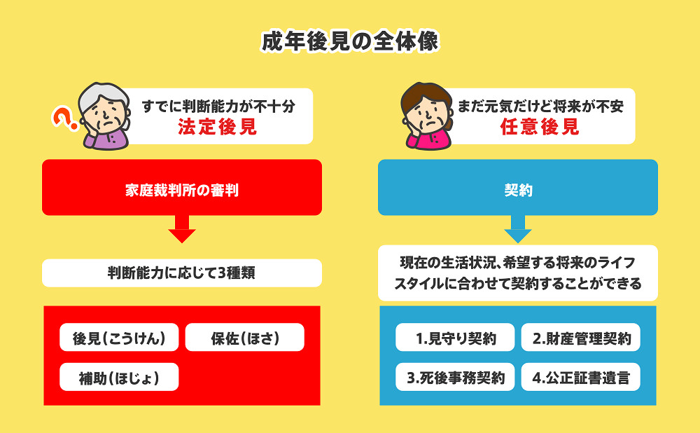 成年後見制度の概要