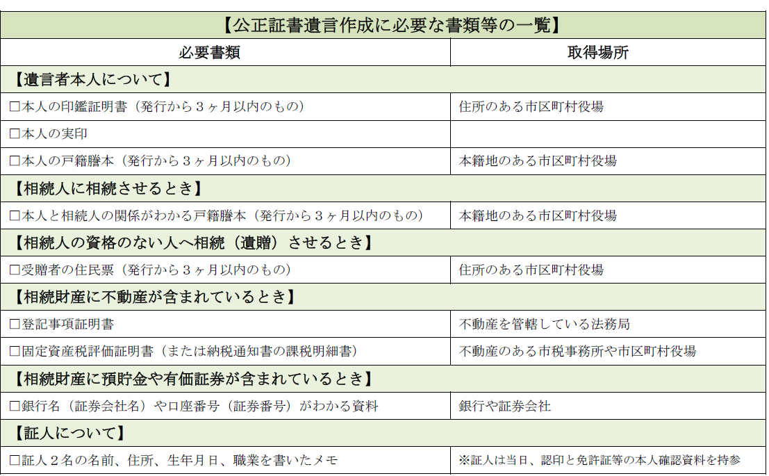 公正証書遺言　必要書類