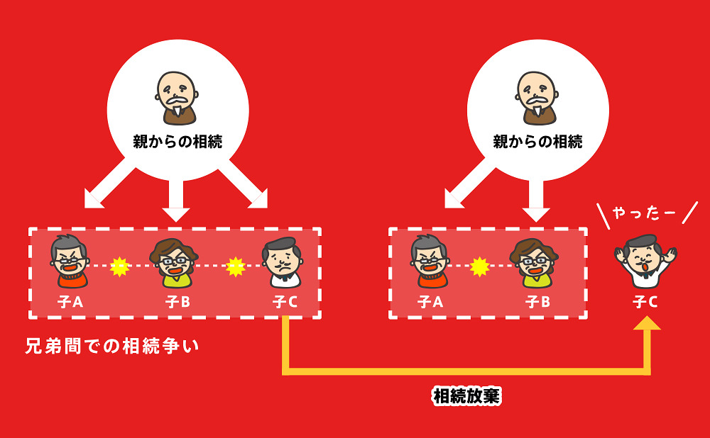 相続人間のトラブルに巻き込まれずにすむ