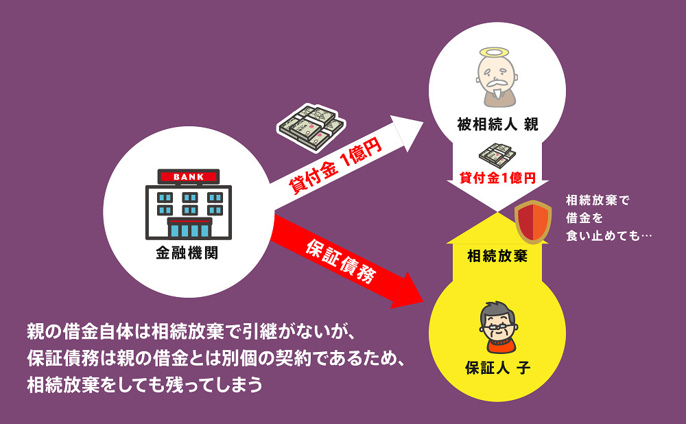 相続放棄をしても保証人から外れられない