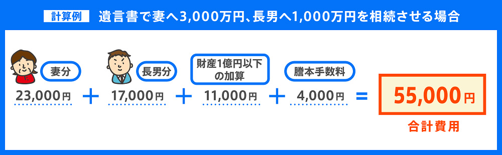 公正証書遺言　費用