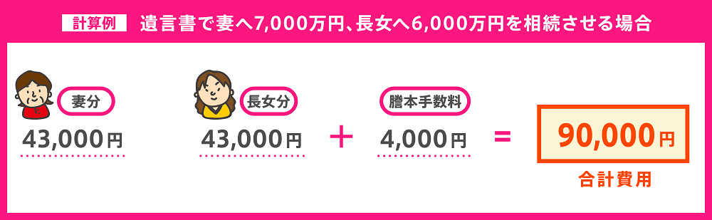 公正証書遺言　費用