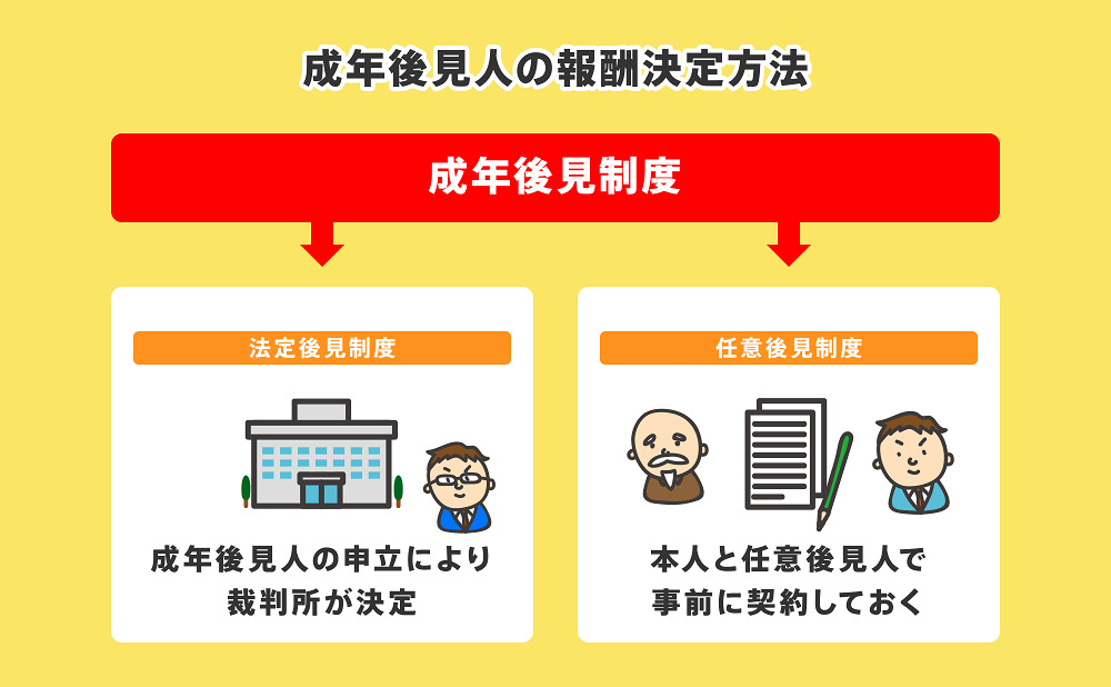 成年後見人　費用