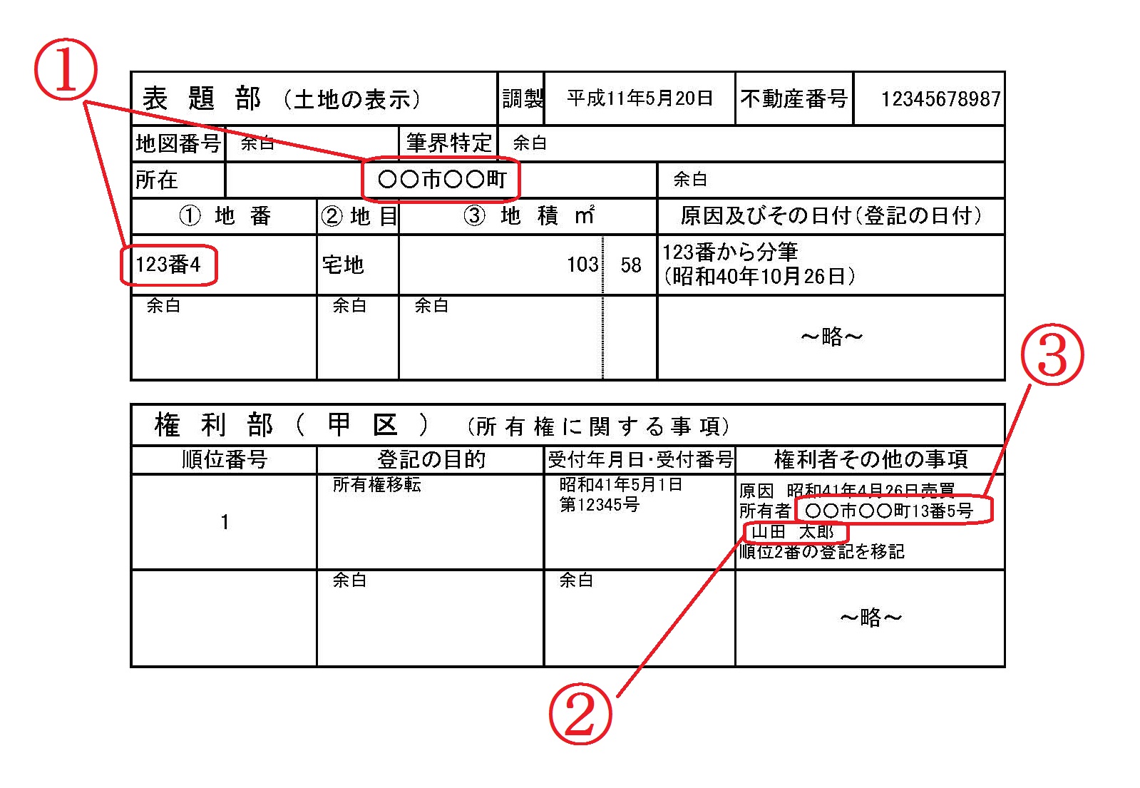 相続登記　自分で
