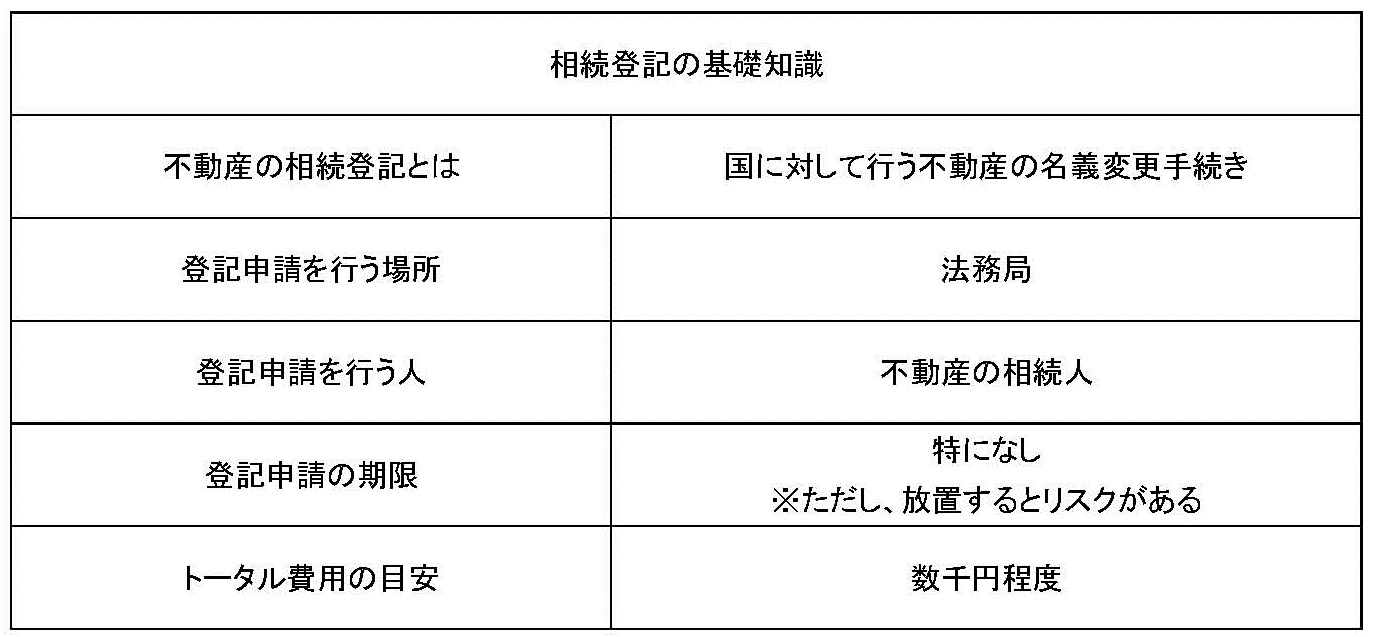 相続登記　自分で