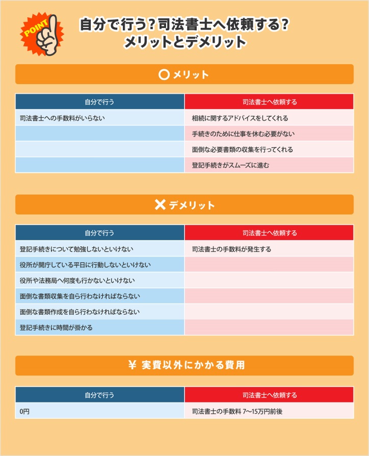 相続登記　司法書士