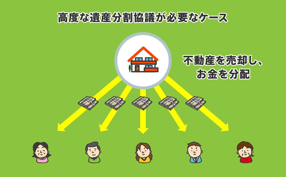 相続登記　司法書士