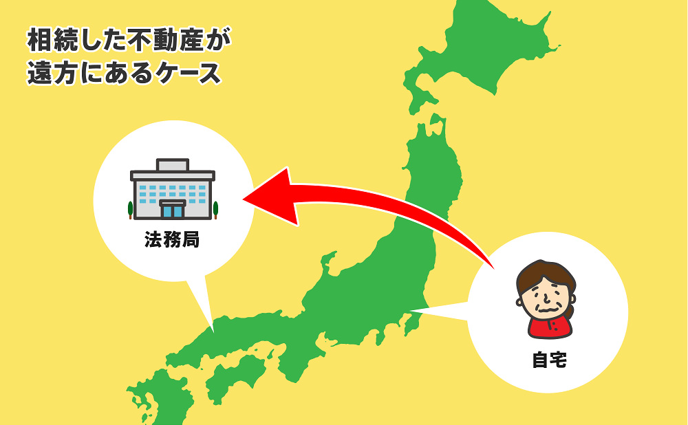 相続登記　司法書士