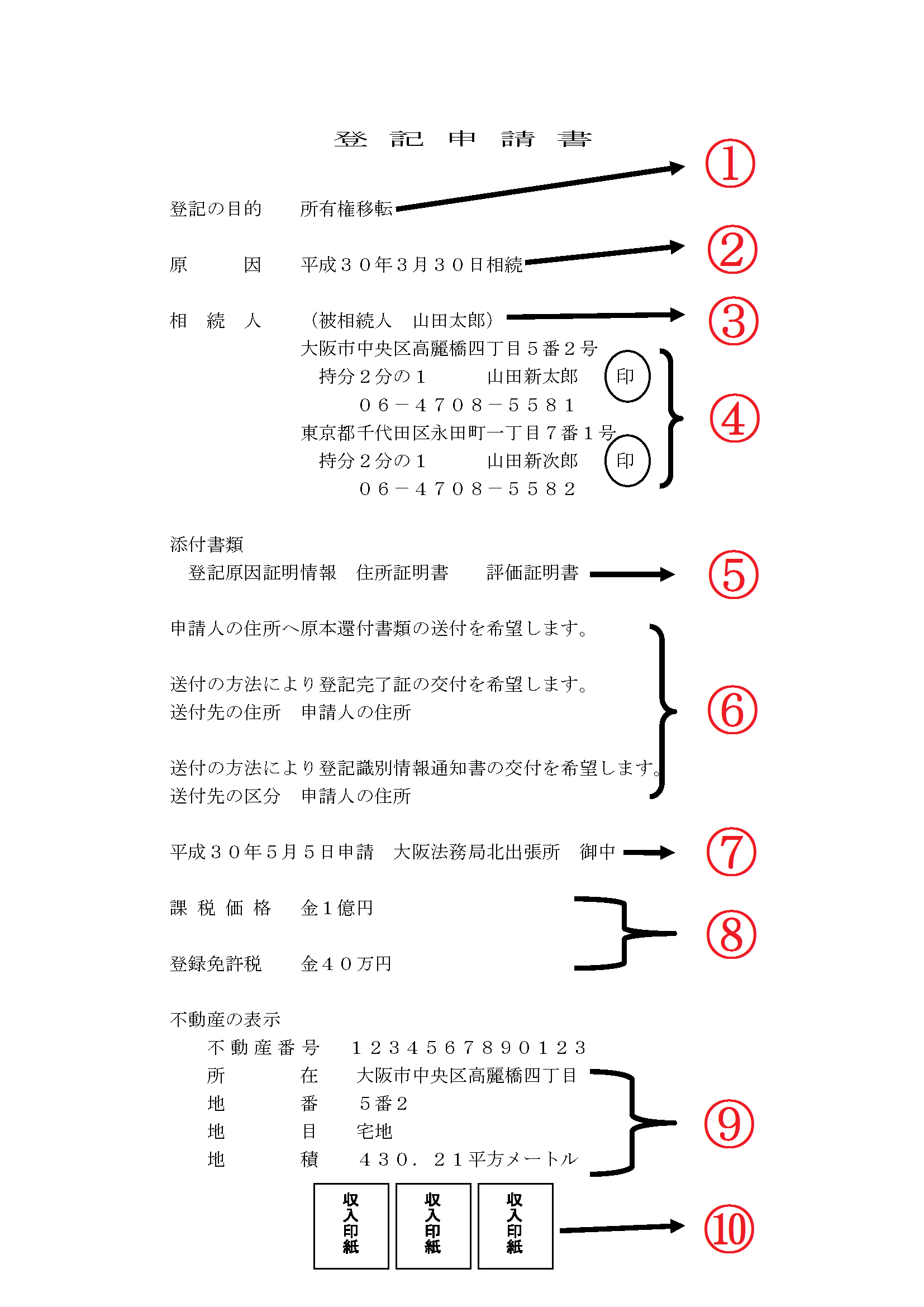 登記申請書のサンプル