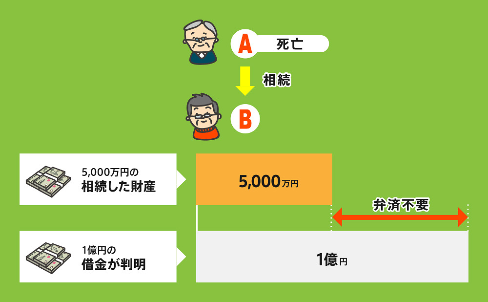 限定承認事例１