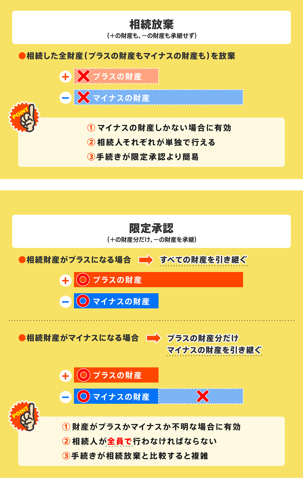 限定承認と相続放棄の違い