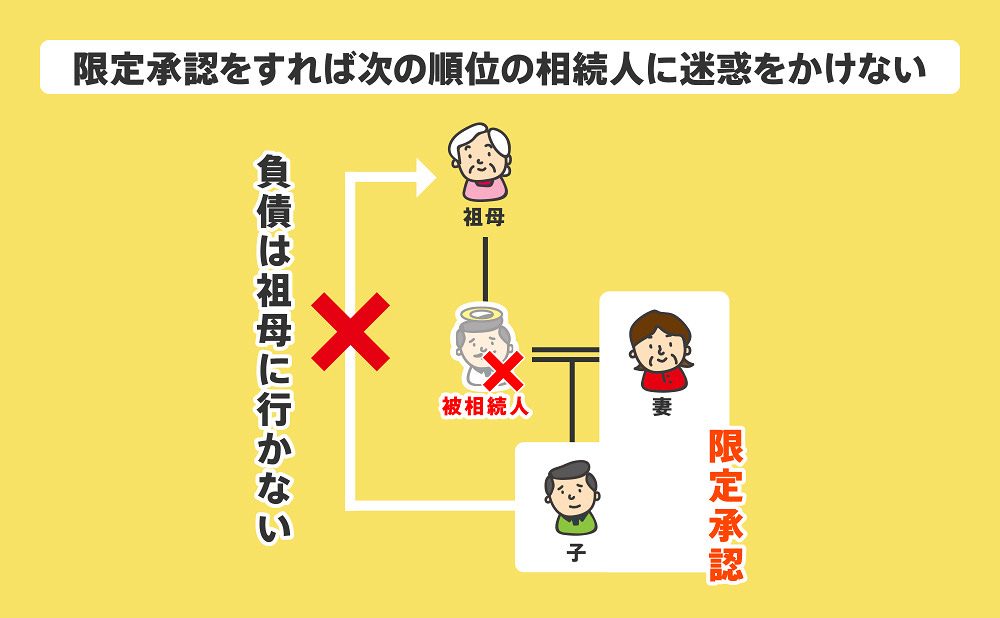 限定承認の効果図