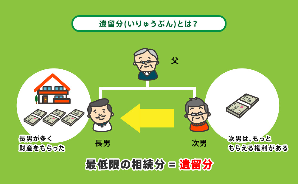 遺留分とは？