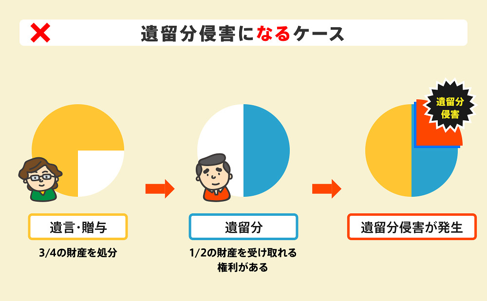 遺留分侵害になるケース