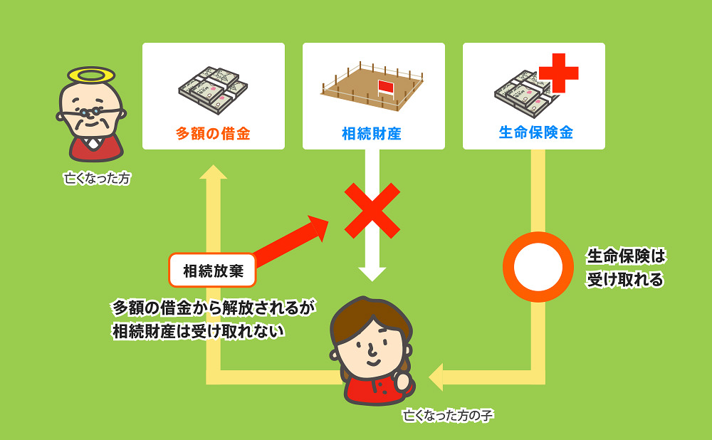 相続放棄をしても生命保険金を受け取れる