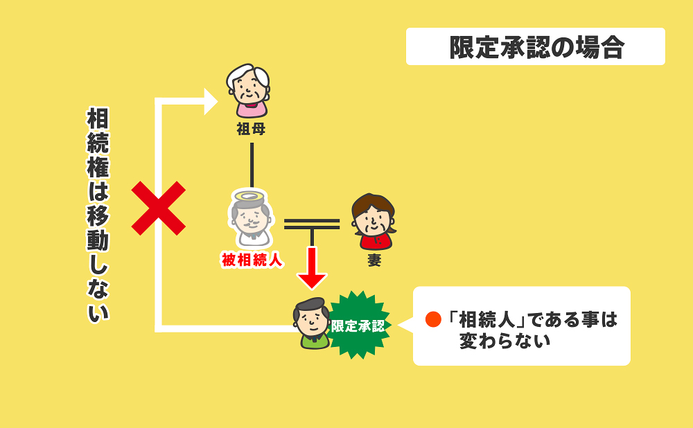 限定承認をした場合の相続権