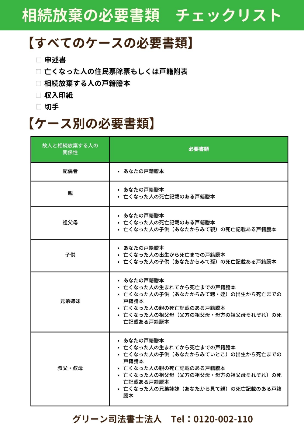 相続放棄の必要書類チェックリスト