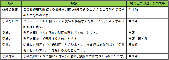 家族信託　契約書