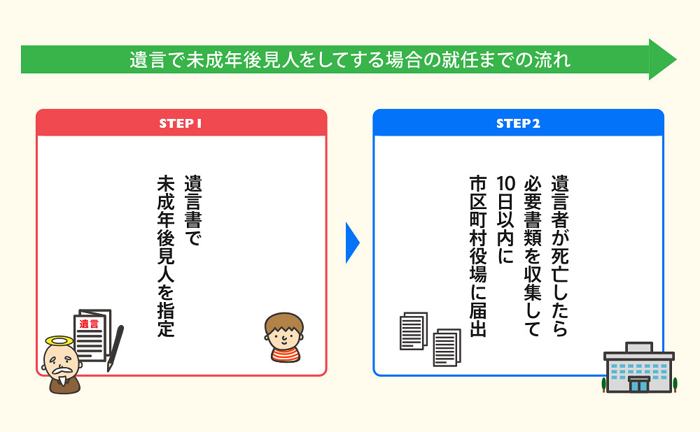 遺言で未成年後見人を指定した流れ