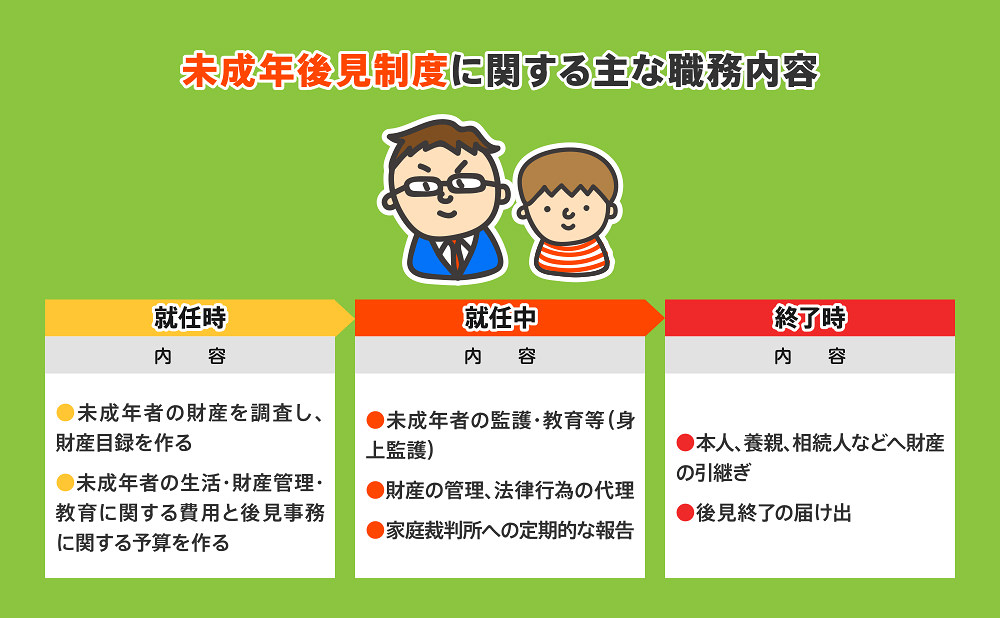 未成年後見人職務イラスト