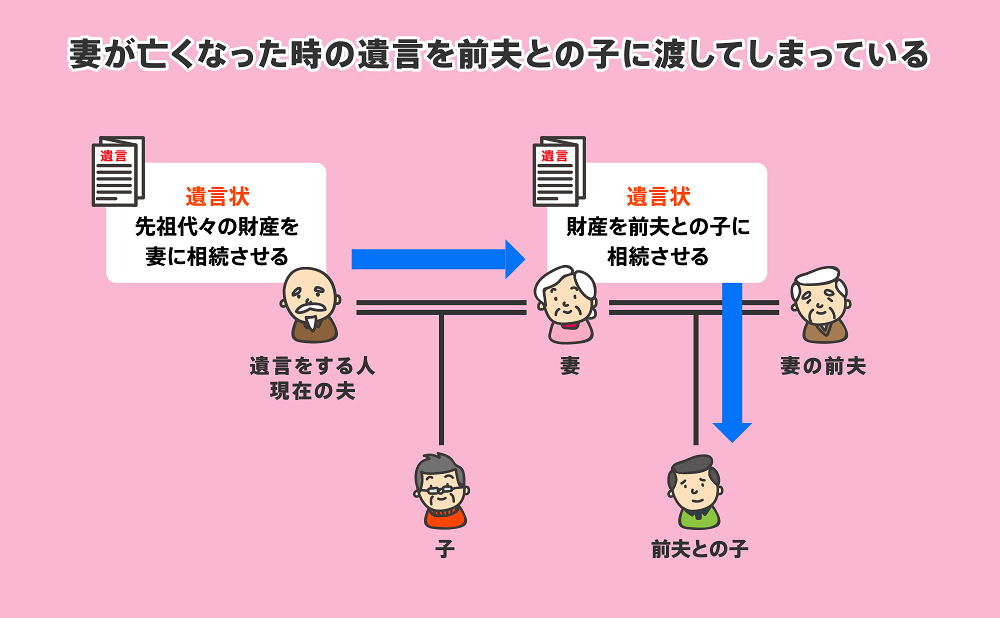 家族信託　契約書