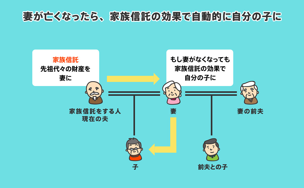 家族信託　契約書