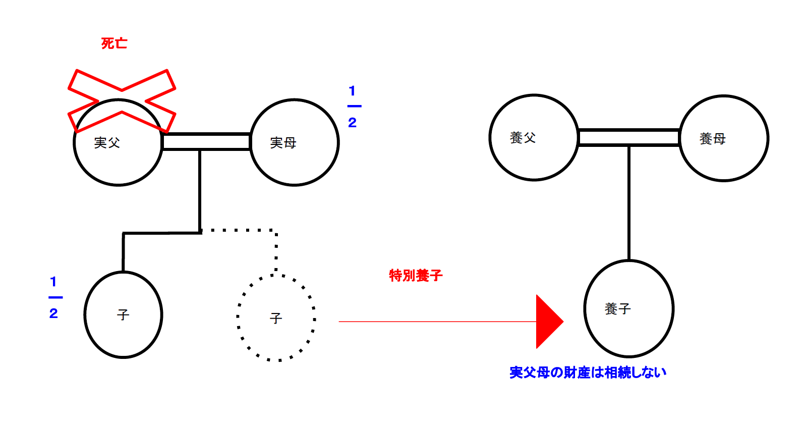 養子　相続