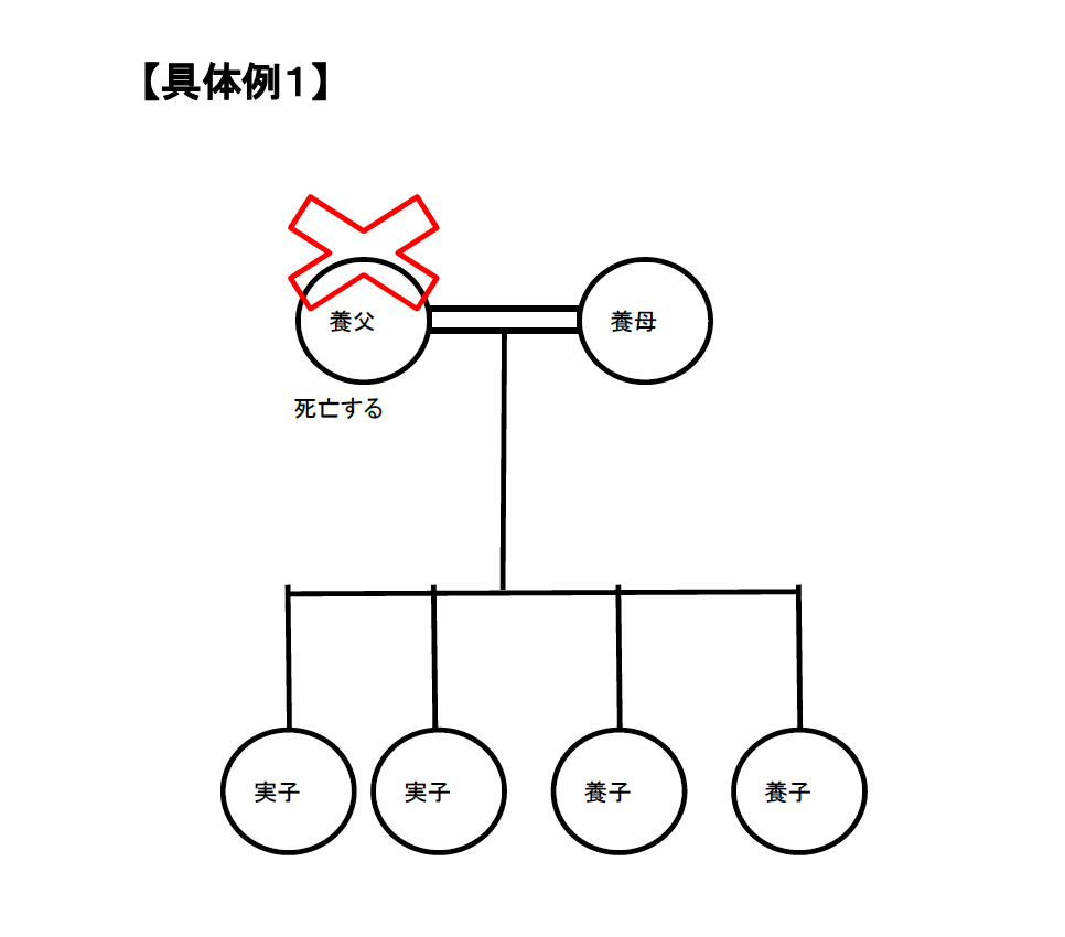 養子　相続