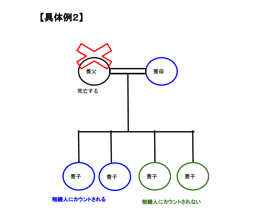 養子　相続