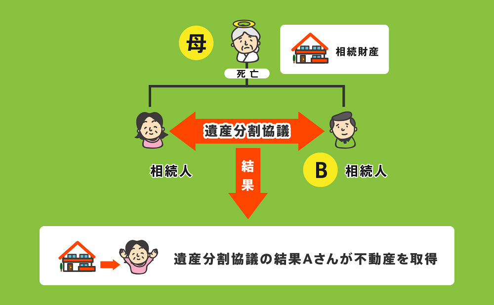 相続による所有権移転登記事例