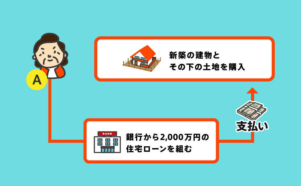 新築の所有権移転登記事例