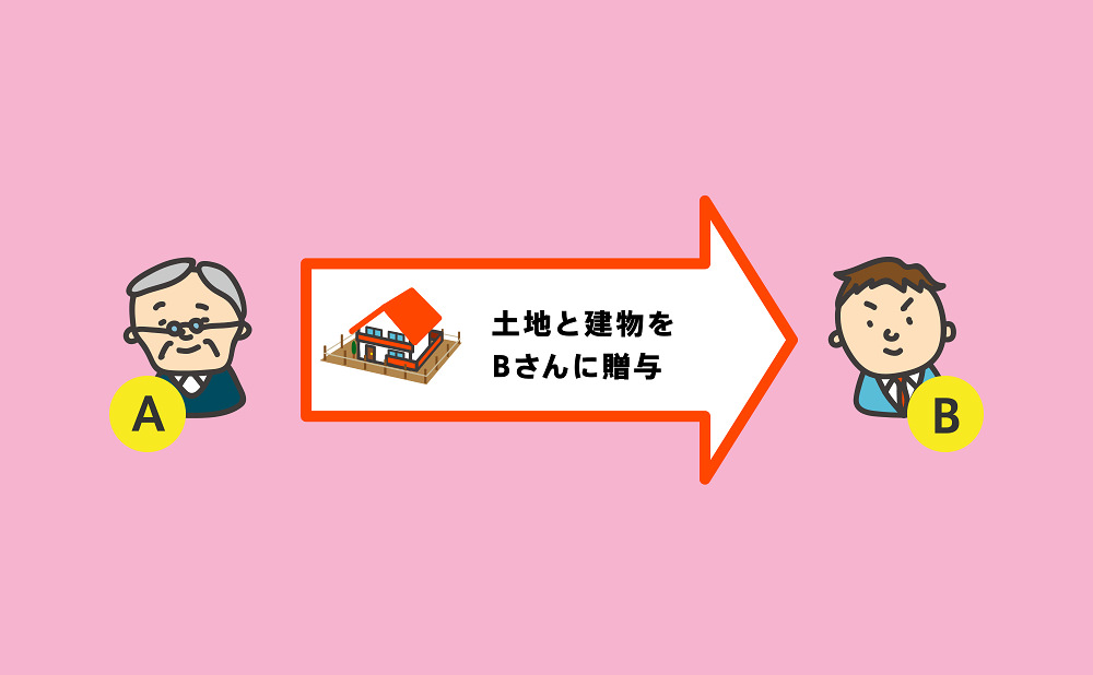 贈与による所有権移転登記事例