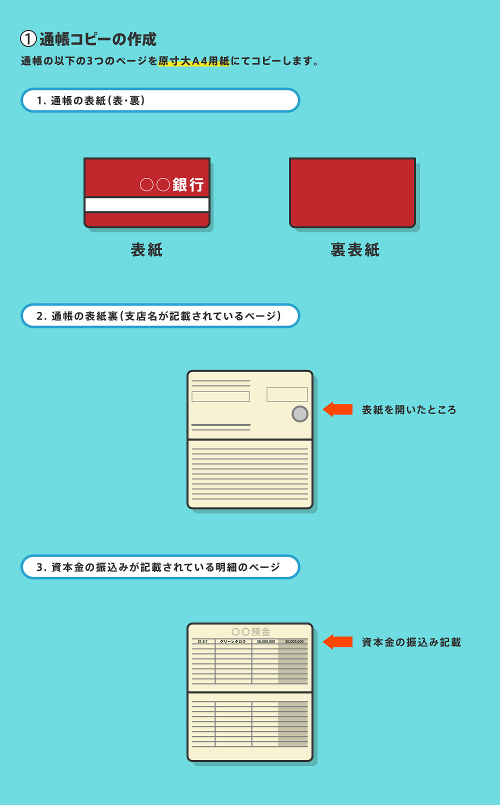 会社設立　登記