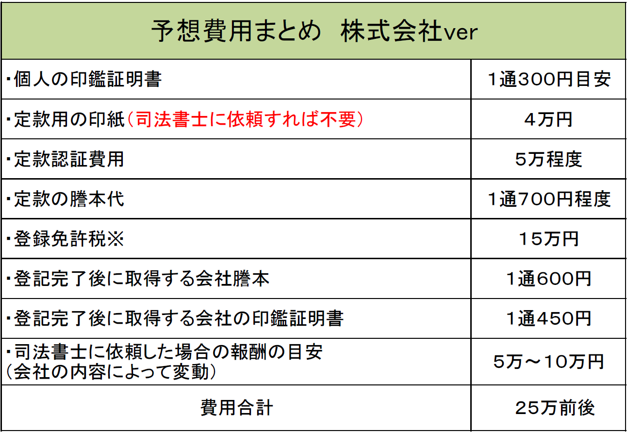 会社設立　登記