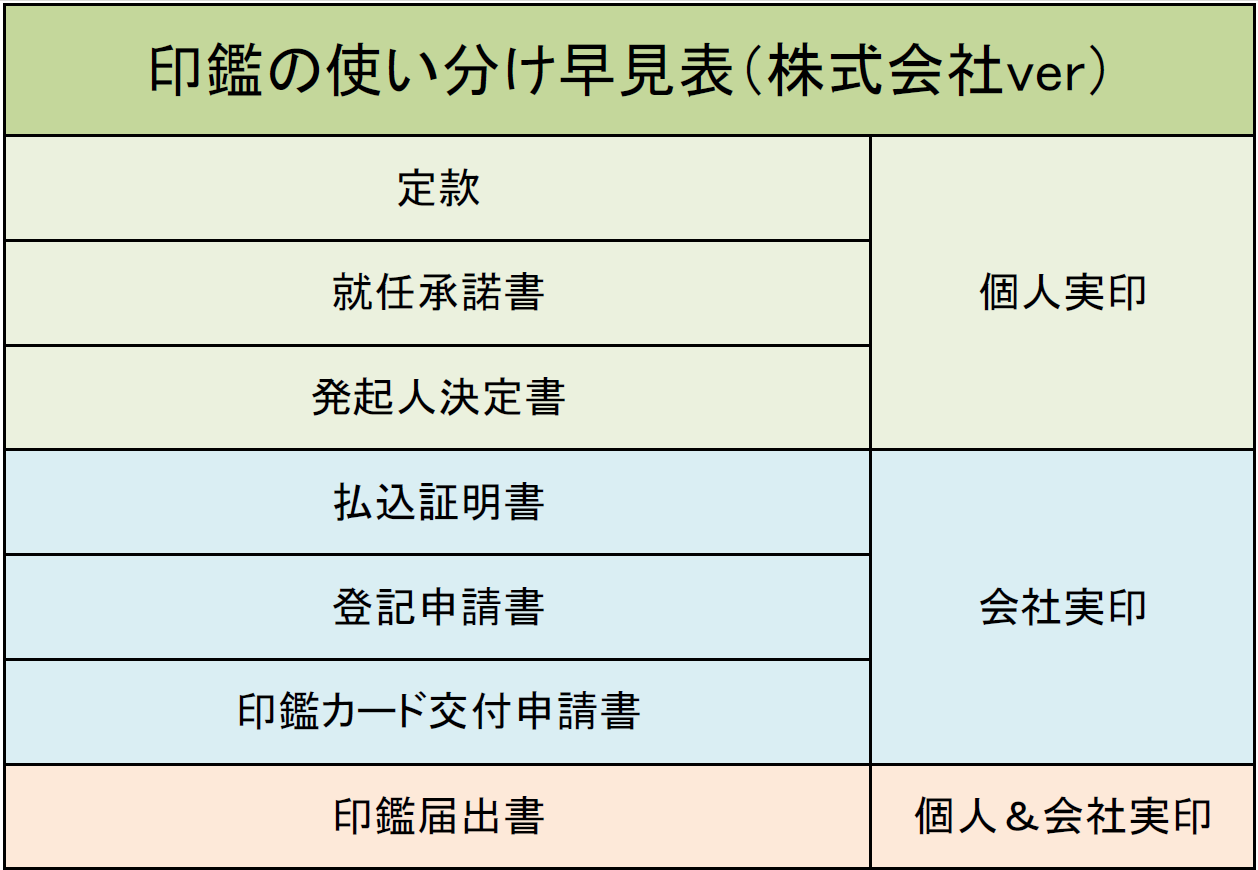 会社設立　登記