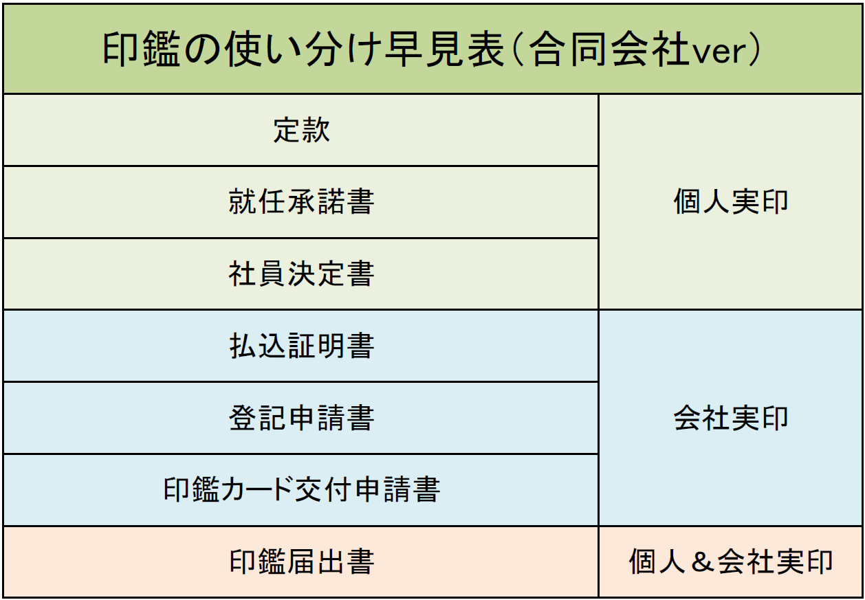会社設立　登記