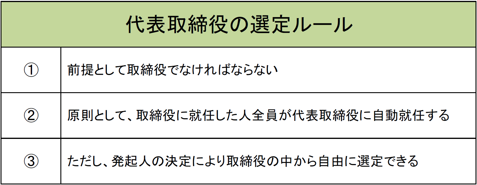 会社設立　登記