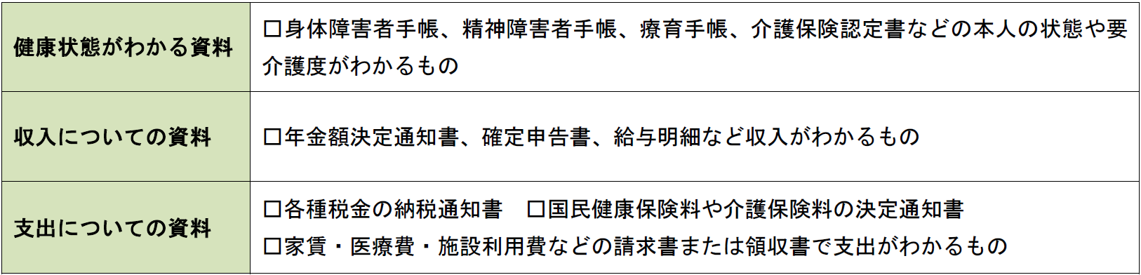任意後見人