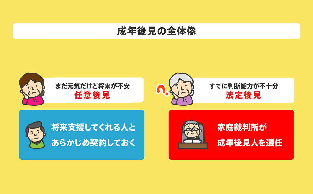 任意後見人