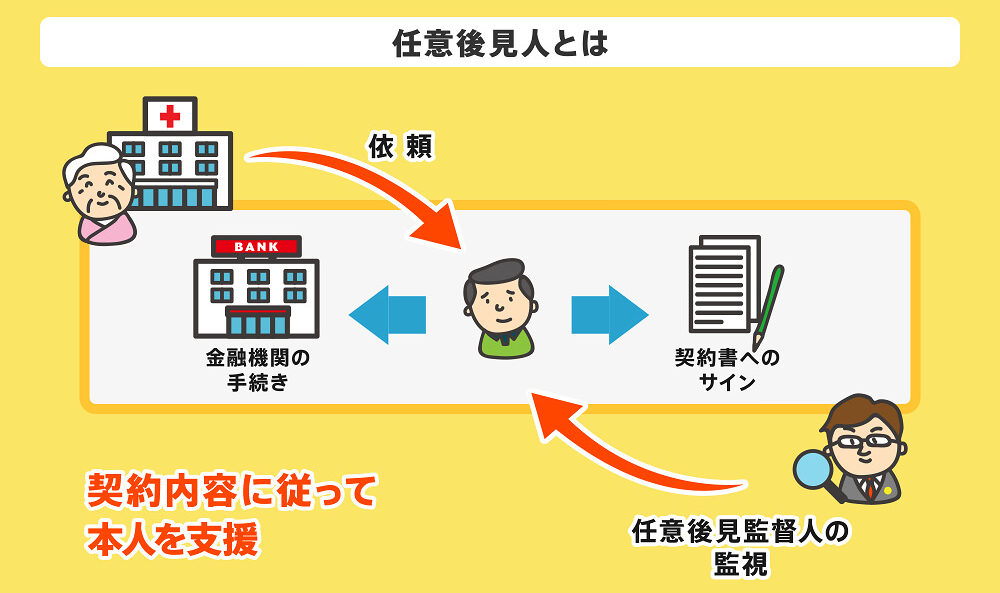 【簡単解説】任意後見人とは？役割や仕事内容から手続きの流れ