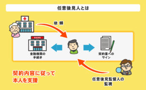 【簡単解説】任意後見人とは？役割や仕事内容から手続きの流れ